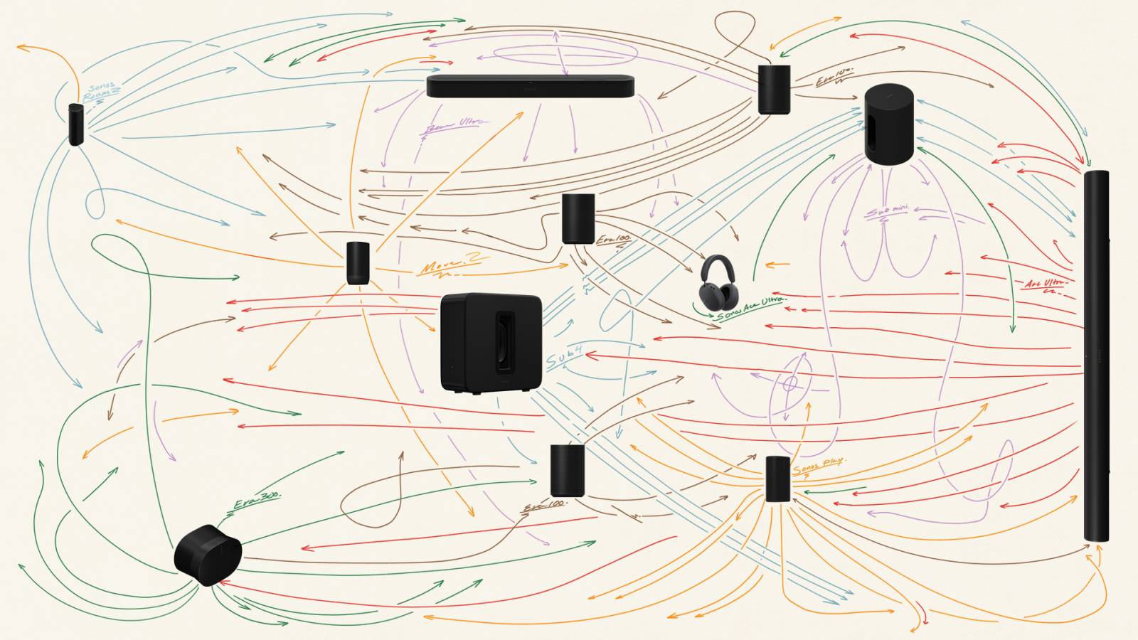 Sonos predstavio Sonos 27, novu generaciju audio OS-a, te Sonos Beam Ultra i Sonos Ace Ultra